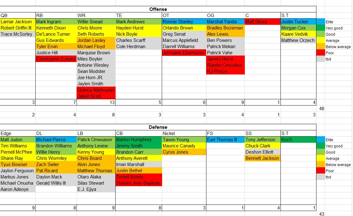 ravens roster.JPG
