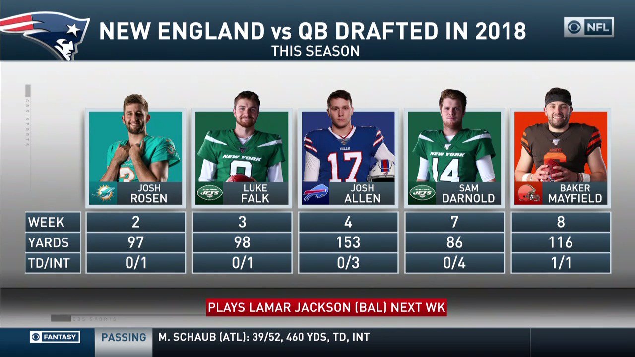 pats 2018 QB Draft Class.jpg