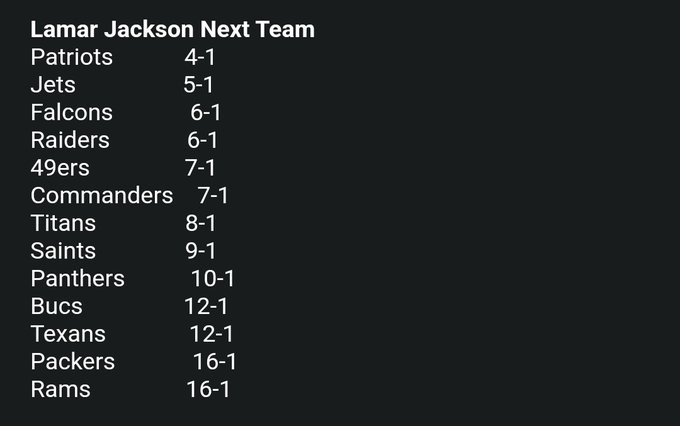 odds for lamar.jpg