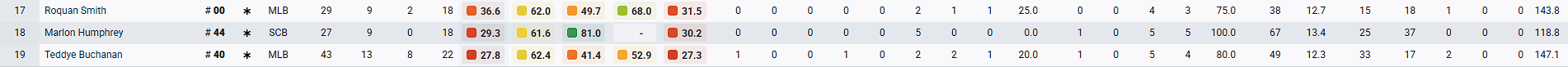 Ravens Inside Coverage.PNG