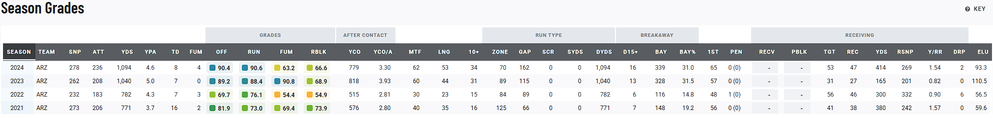 James Conner WAWO Kliff Kingsbury.PNG