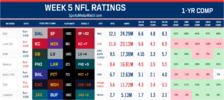 nflweek5.png