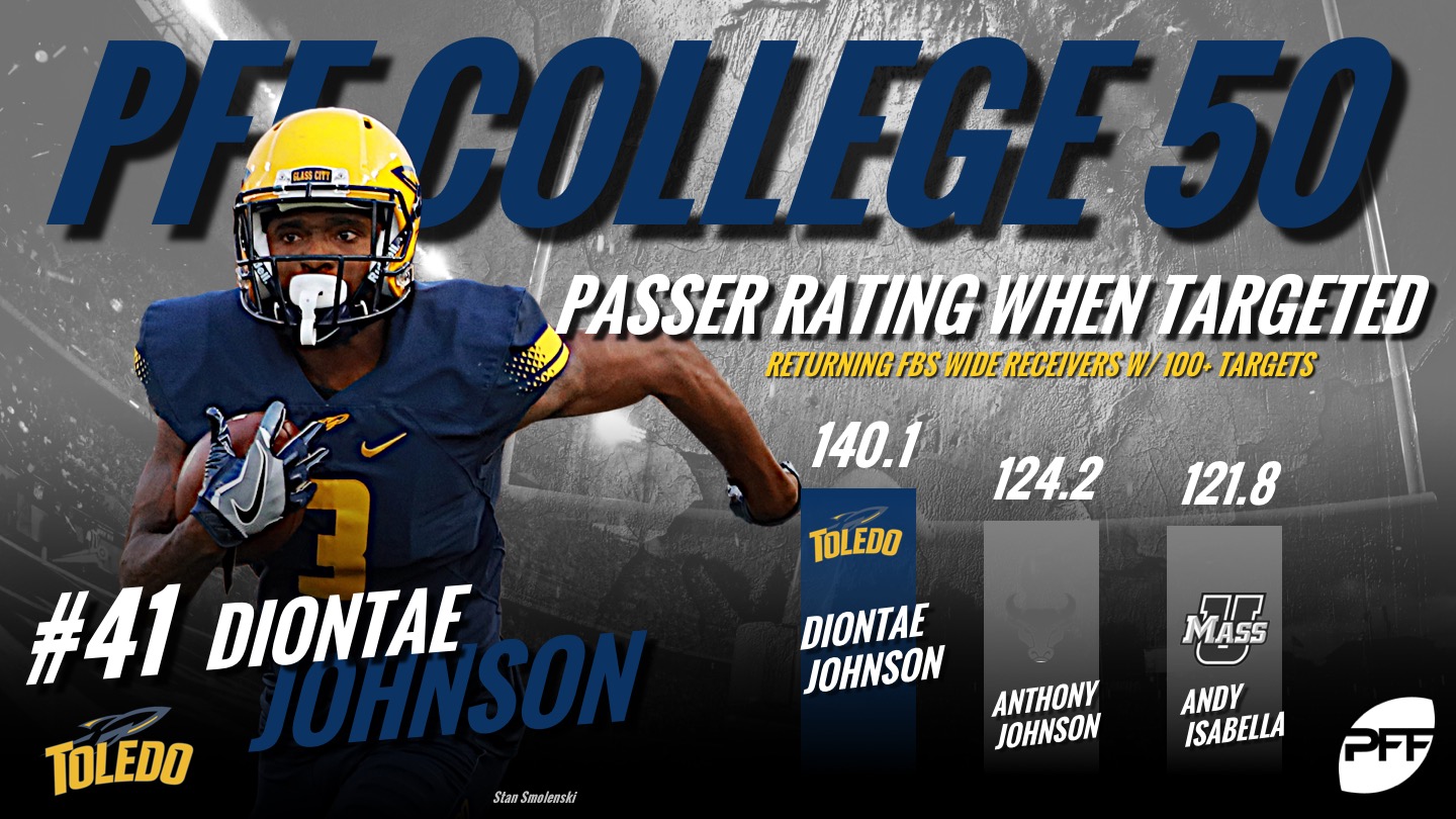 PFF-College-50-41-Diontae-Johnson-2.jpg