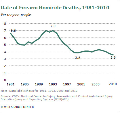 firearm_homicide_deaths.png